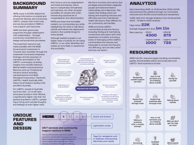 ACON's Suicide Prevention Digital Hub for LGBTQ+ Communities in NSW