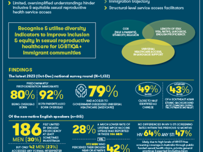 Measuring diversity to promote inclusion and equity