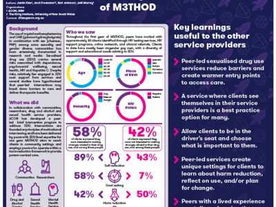 Peer-led Interventions Addressing Sexualised Drug Use, Learning from Year One of M3THOD